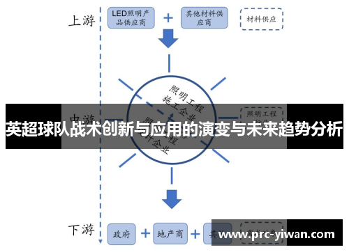 英超球队战术创新与应用的演变与未来趋势分析 英超球队战术创新与应用的演变与未来趋势分析