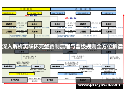 深入解析英联杯完整赛制流程与晋级规则全方位解读