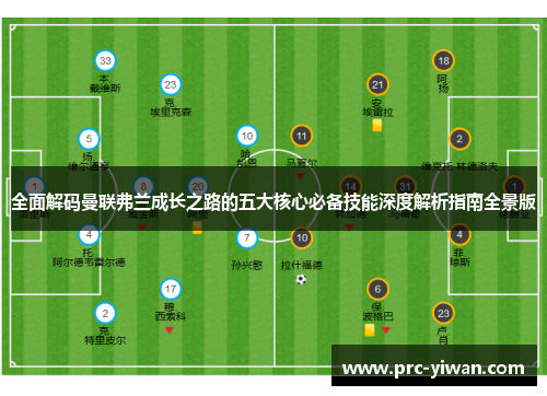 全面解码曼联弗兰成长之路的五大核心必备技能深度解析指南全景版