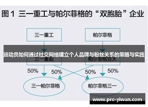 运动员如何通过社交网络建立个人品牌与粉丝关系的策略与实践 运动员如何通过社交网络建立个人品牌与粉丝关系的策略与实践