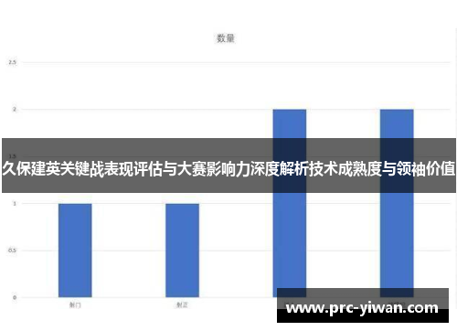 久保建英关键战表现评估与大赛影响力深度解析技术成熟度与领袖价值