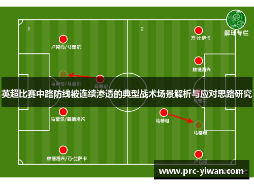 英超比赛中路防线被连续渗透的典型战术场景解析与应对思路研究